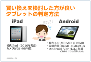 買い換えを検討した方が良いタブレットの判定方法　iPad：初代iPad（2010年発売）、カメラがないのが特徴　Android：動作メモリ(RAM)512MB、記憶容量(ROM)4GB/8GB、Android Ver 4.3.1以前