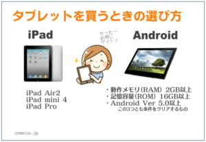タブレットを買うときの選び方　iPad：iPad Air2、iPad mini 4、iPad Pro　Android：動作メモリ(RAM)2GB、記憶容量(ROM)16GB以上、Android Ver 5.0以上